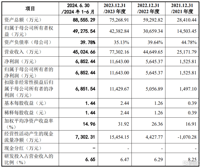 于广东中山向比亚迪、小米供应光学镜头EVO视讯平台弘景光电明日申购！位(图7)