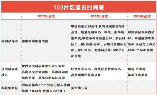 实听海售楼处发布：抢购风暴来袭EVO视讯®上实听海 临港上(图7)
