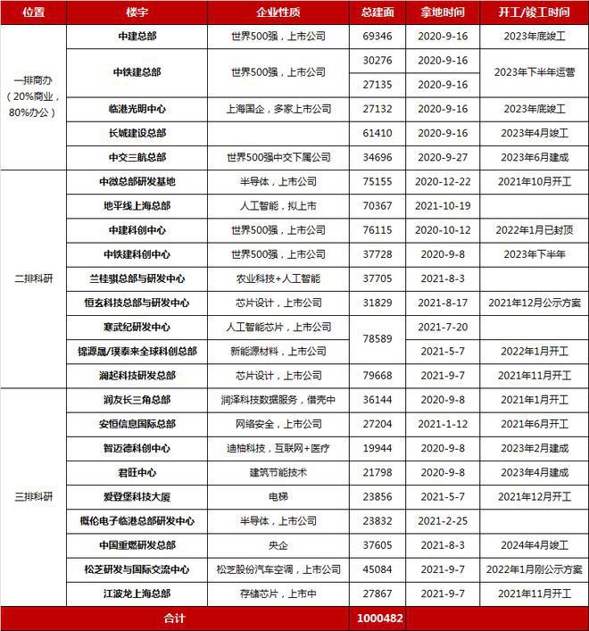 实听海售楼处发布：抢购风暴来袭EVO视讯®上实听海 临港上(图10)