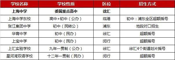 实听海售楼处发布：抢购风暴来袭EVO视讯®上实听海 临港上(图13)