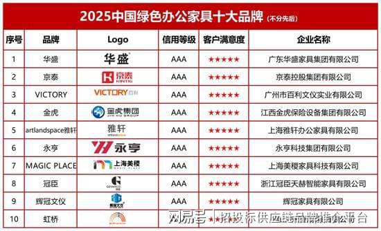 中国绿色办公家具十大品牌EVO真人平台2025