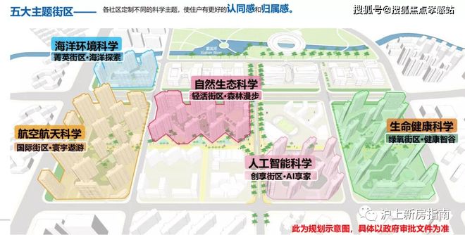 云天售楼处发布㊣临港主城的未来宇宙城EVO视讯真人2025聚焦@中建玖海(图14)