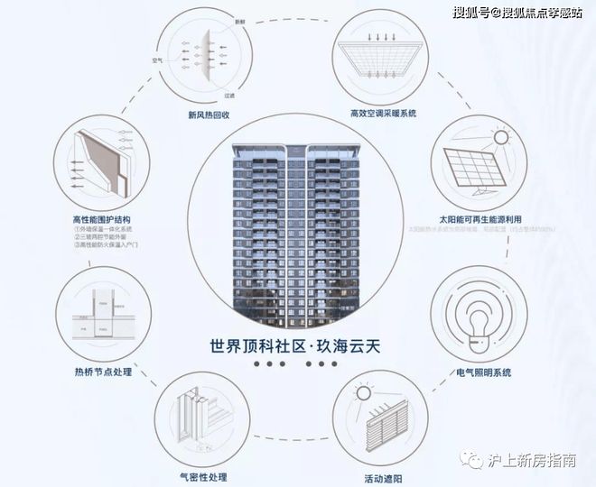 云天售楼处发布㊣临港主城的未来宇宙城EVO视讯真人2025聚焦@中建玖海(图18)